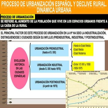 PROCESO URBANIZADOR EN ESPAÑA