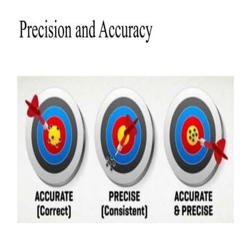 2. Accracy_and_Precion.pptx