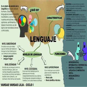 2. EL LENGUAJE_ mapa conceptual sobre el lenguaje | PDF