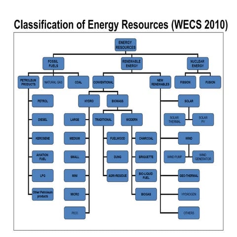 2. Energy and Hydropower_Environment.pptx