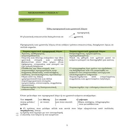 2η Ενότητα Α΄ Γυμν. Γλώσσα Επικοινωνία στο σχολείο.docx
