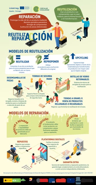 2. Infografía Reparación y Reutilización (CASTELLANO).pdf