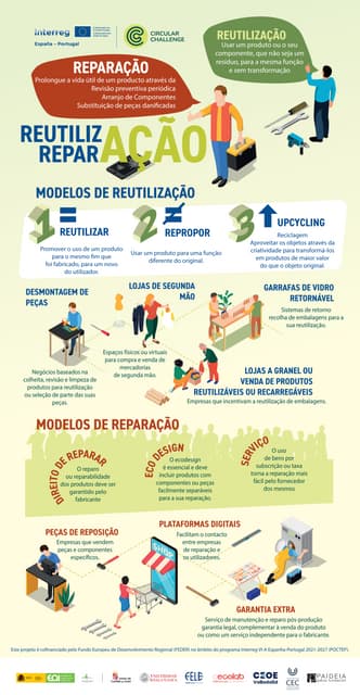 2. Infografia Reparaçao y Reutilizaçao (PORTUGUES).pdf