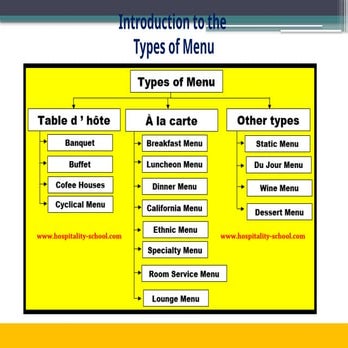 2. Types of Menu  of food and beverage.pptx