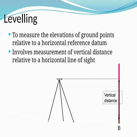 2. Basic Survey Levelling in Construction.pptx