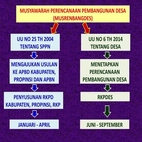 MATERI FASILITASI PENYUSUNAN RKPDES.pptx