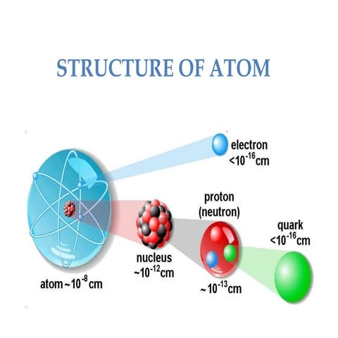 2. Structure of Atom bbbbbbbbbbbbbbbbbbbbbbbbbbbbbbbbbbbbbbbbbbbbbbbbbbbbbbbbbbbbbbbbbbbbbbbbbbbbbbbbbbbb.pptx