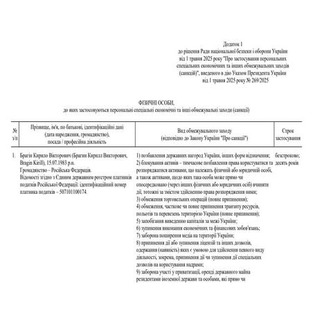 Санкції РНБО проти юридичних осіб з Росії