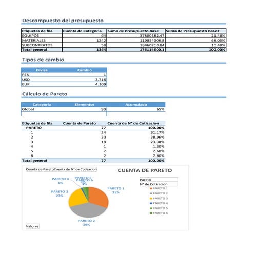 Cuadro comparativo de cotizaciones de recursos que contienen materiales equip...