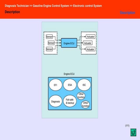 Materipelatihan 2. Electronic control System.ppt