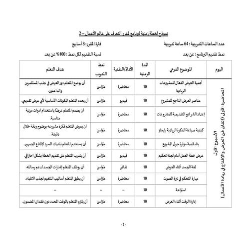الخطة الزمنية لمقرر التعرف على عالم الأعمال - 2.pdf