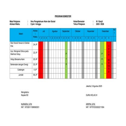contoh program semester ganjil dan genap | DOCX