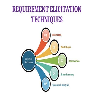 2.3  Requirement elicitation technique.pptvfddrgfgffhfhf