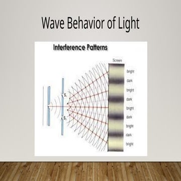 This presentation is about Wave behavior of Light