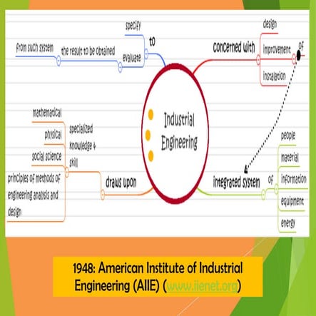 Proses Pemecahan Masalah dalam keilmuan teknik industri