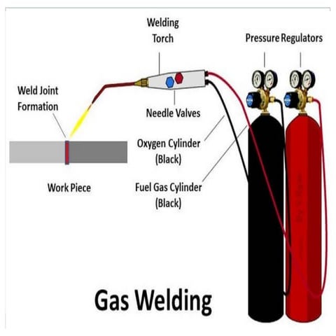 2. Gas Welding manufacturing process.pptx