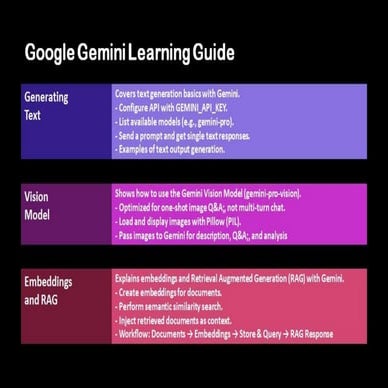 Google Gemini Learning Guide - Generating Text, Vision Model, and Embeddings ...