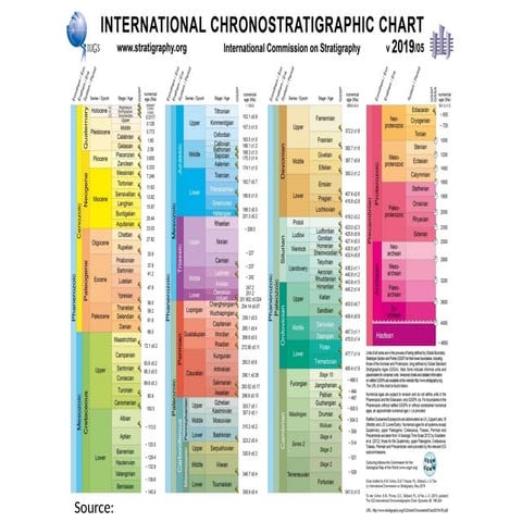 2. Stratigraphic classification India.pptx