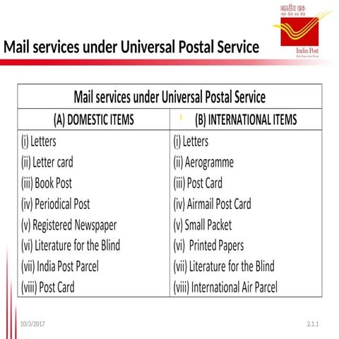 2.1-Domestic Mails on how it sorks and gets do | PPTX