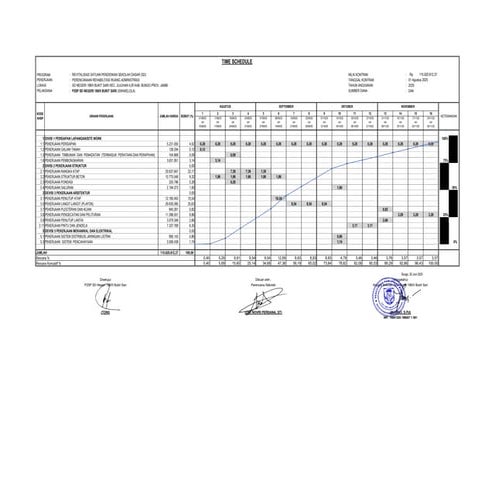 Contoh Time Schedule Pekerjaan Konstruksi 2.pdf