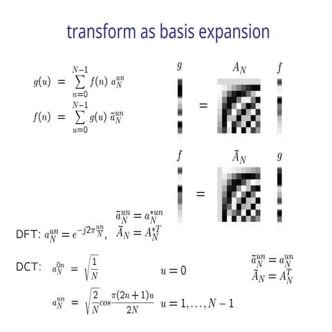 Discrete cosine transform | PPT