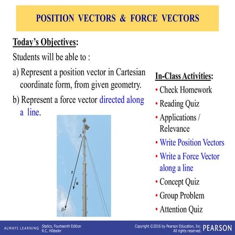 Comprehensive Guide to 3-D Cartesian Vectors and Their Applications in ...
