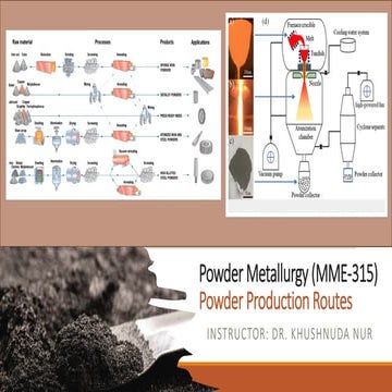 EXTRACTION OF TITANIUM.pdf