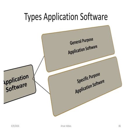 Comprehensive Overview of General and Specific Purpose Application ...