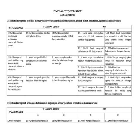 2. PEMETAAN CP tp dan iktp_Jati Diri.docx