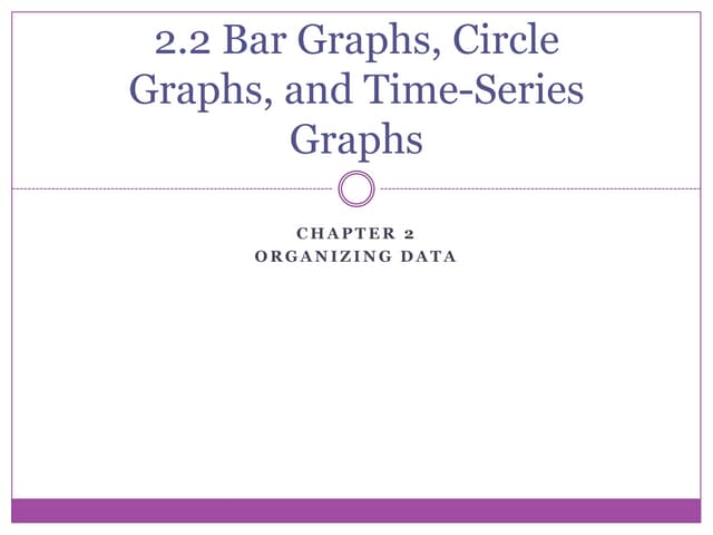 2.2 bar graphs, circle graphs, and time series graphs
