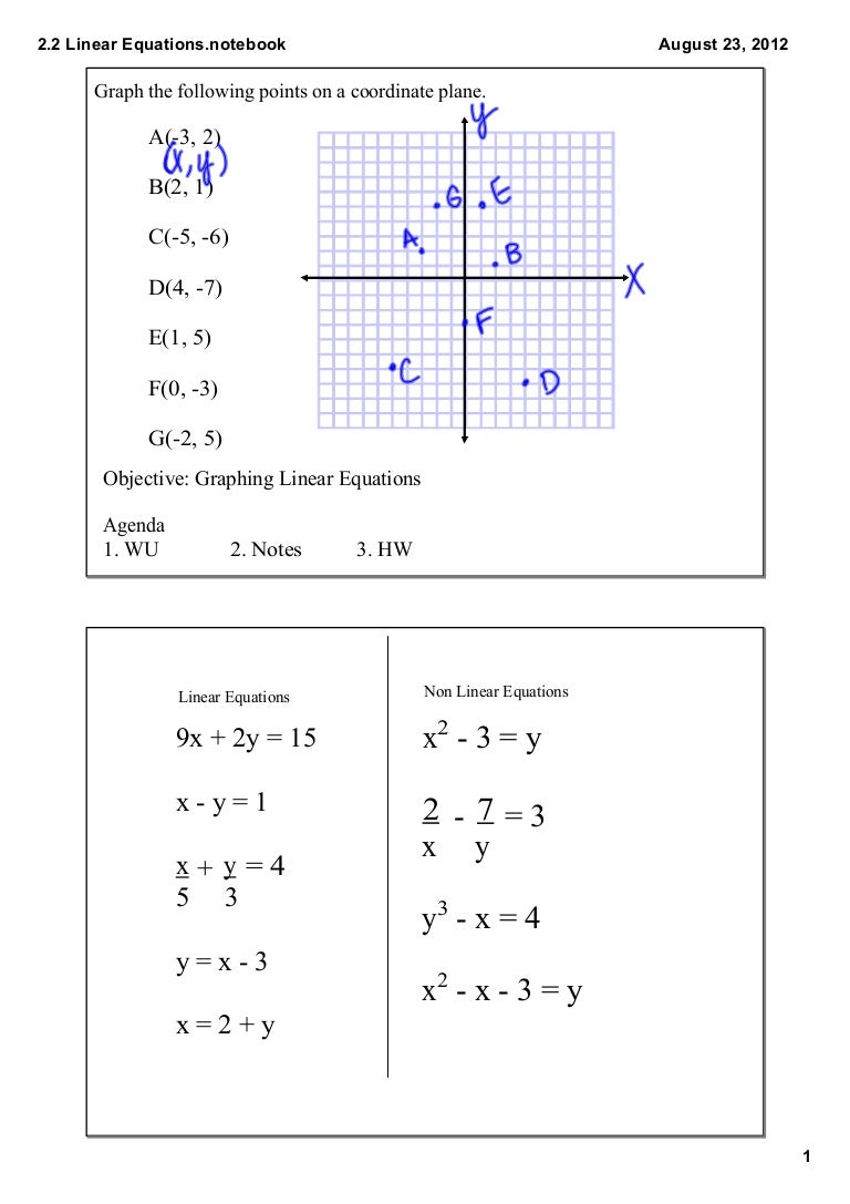 2.2 graphing linear equations