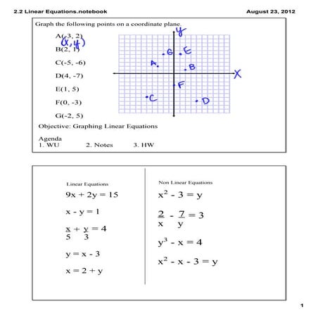 2.2 graphing linear equations