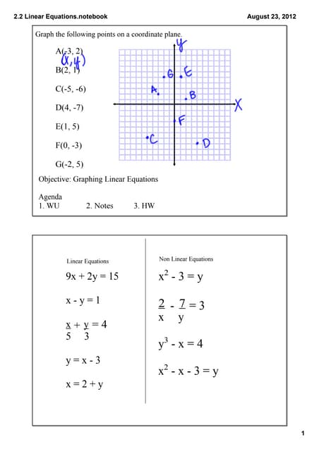 2.2 graphing linear equations | PDF