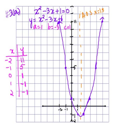 2.3 a vertical stretch and compression transformationspdf | PDF