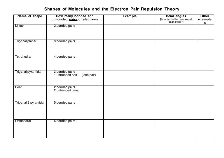 Molecular Geometry Chart With Bond Angles