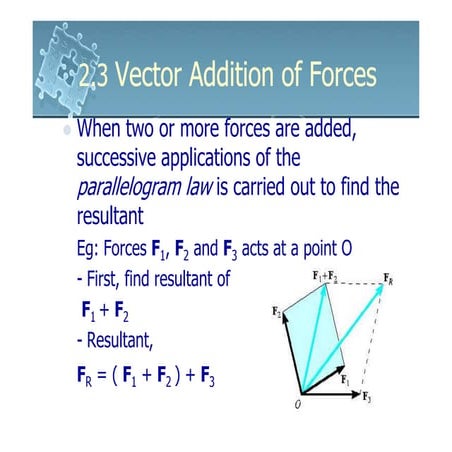 6161103 2.3 vector addition of forces