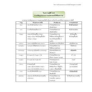 ใบความรู้ที่ 2.8 รูปแบบของข้อความ