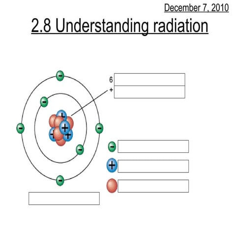 2.8 understanding radiation