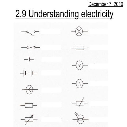 2.9 understanding electricity