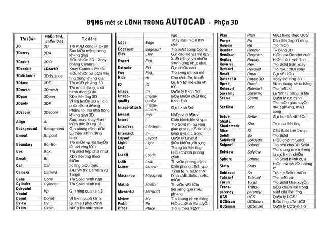 2. Lệnh quản lý bản vẽ và bố cục