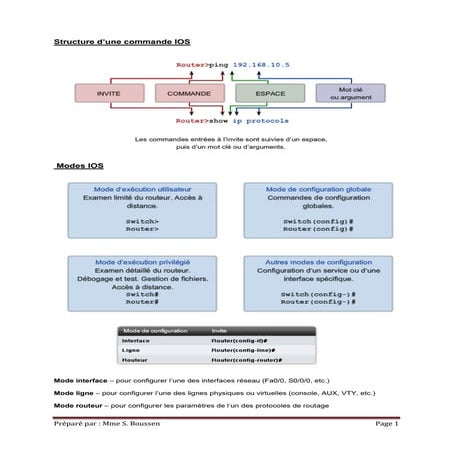 2- Commandes IOS Cisco annee 2024-2025.pdf