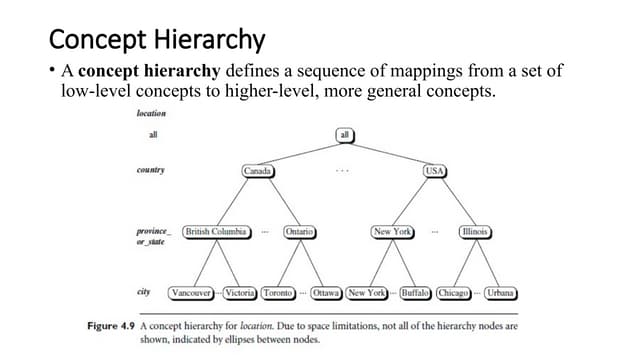 2-Concept Hierarchy to Classification of DMS.pptx