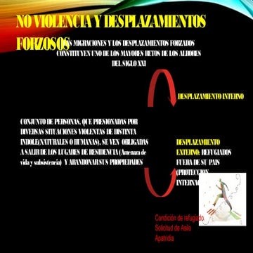 Desplazados forzosos