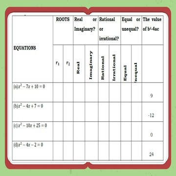 Discriminants Mathematics Grade 9 (lesson 2).pptx
