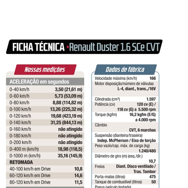 Renault Duster Dynamique 1.6 CVT | PDF