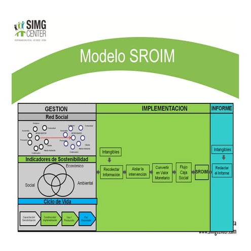 SROIM Cesar Saenz Acosta 2