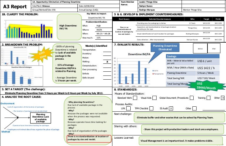 sle a3 problem solving report lean a3 report for planning downtime elimination sle a3 problem solving report lean a3 report for planning downtime elimination