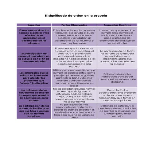 2. el significado de orden en la escuela | DOCX