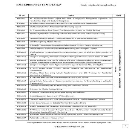 IEEE 2012 Embedded_project_titles_2012-13-final