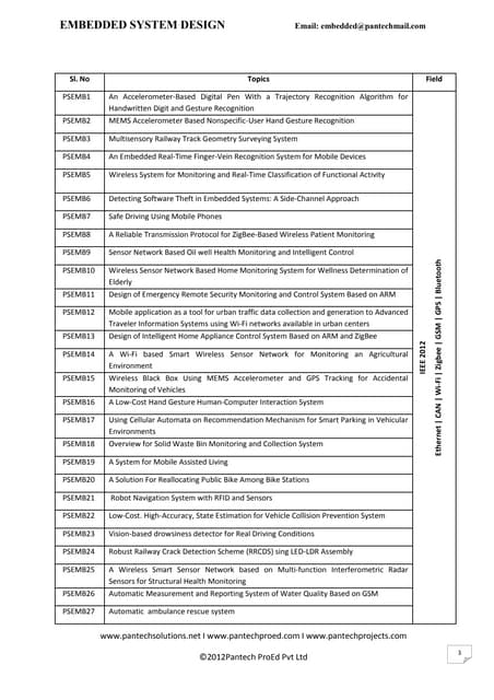 IEEE 2012 Embedded_project_titles_2012-13-final